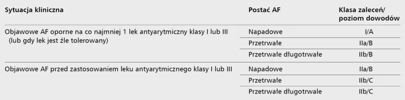 Tabela 3. Wskazania do przezskórnej ablacji migotania przedsionków wg Heart Rhythm Society, European Heart Rhythm Association i European Cardiac Arrhythmia Society z 2012 roku [11] 