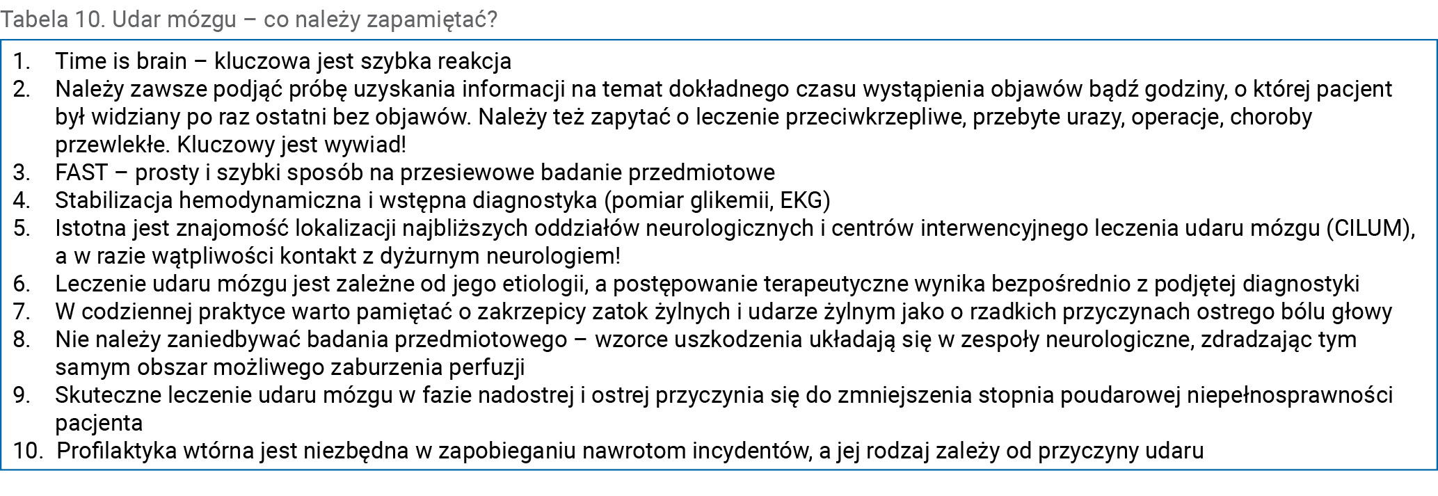 Tabela 10. Udar mózgu – co należy zapamiętać?