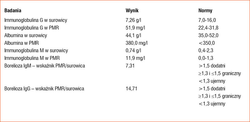 Rycina 1. Borelioza PMR (IgG/IgM). Niezbędne PMR i surowica