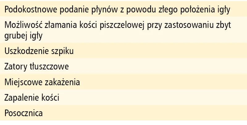 Tabela 2. Możliwe powikłania dostępu doszpikowego