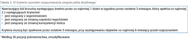 Tabela 2. IV kryteria rzymskie rozpoznawania zespołu jelita drażliwego*