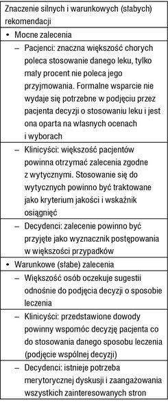 Tabela 1. Skala GRADE jakości dowodów, siły rekomendacji i wskazań do leczenia (wg 1 pozycji piśmiennictwa)