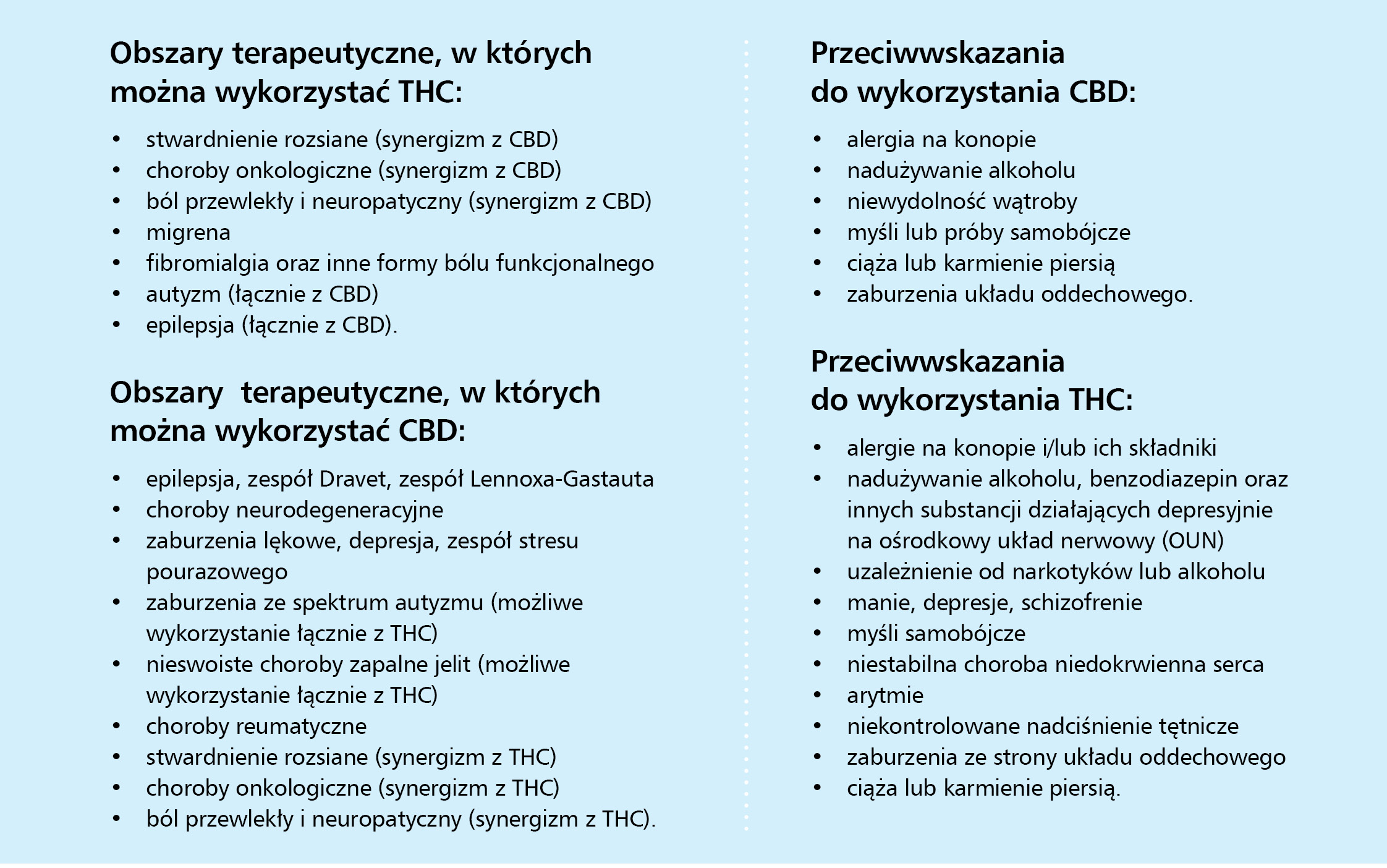 Medyczna marihuana – co lekarz POZ powinien o niej wiedzieć