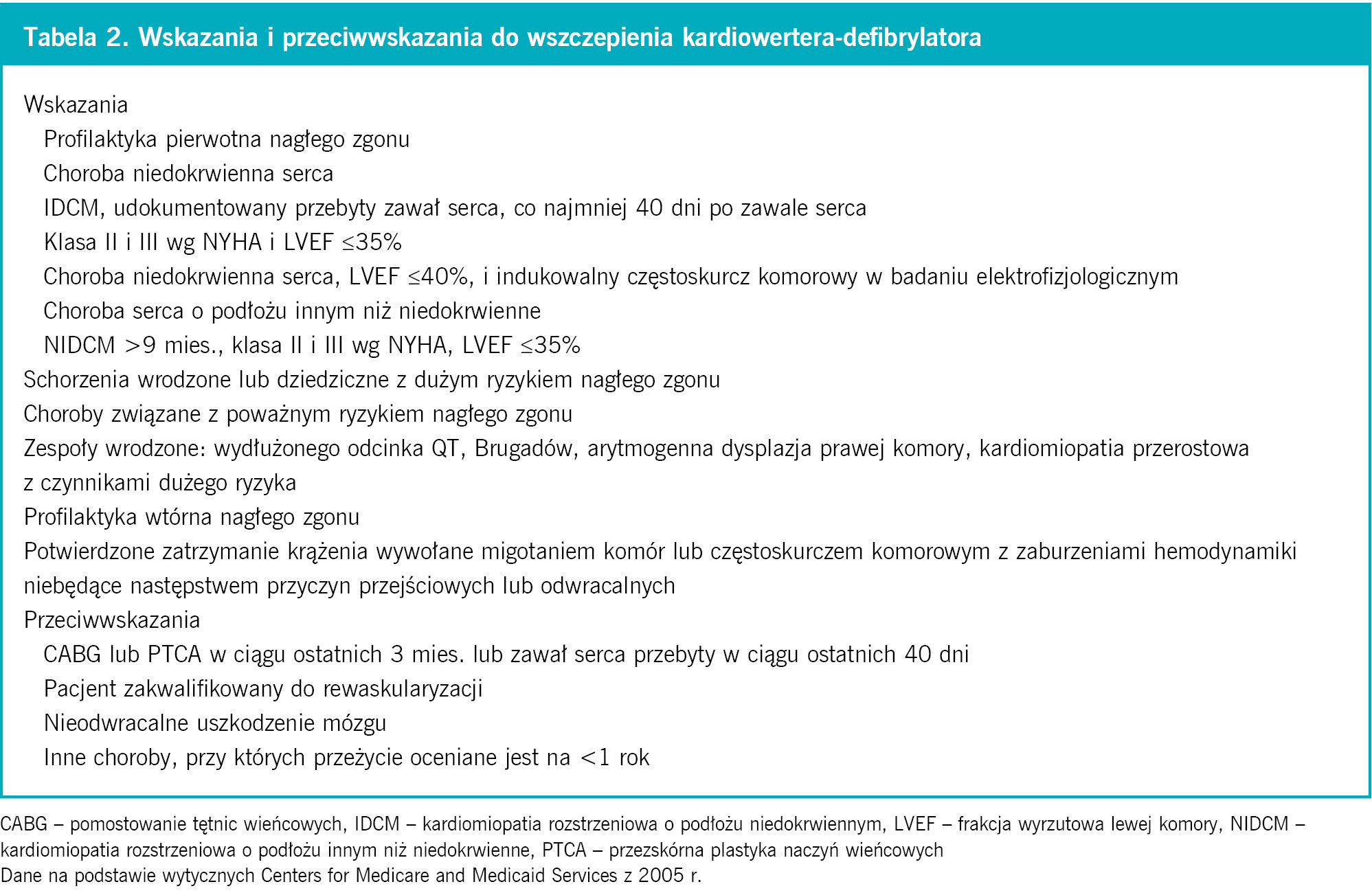 Tabela 2. Wskazania i przeciwwskazania do wszczepienia kardiowertera-defibrylatora