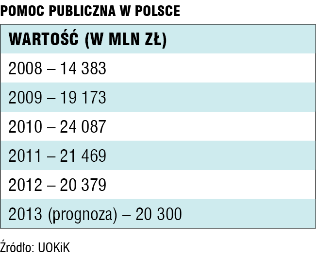 Pomoc publiczna w Polsce