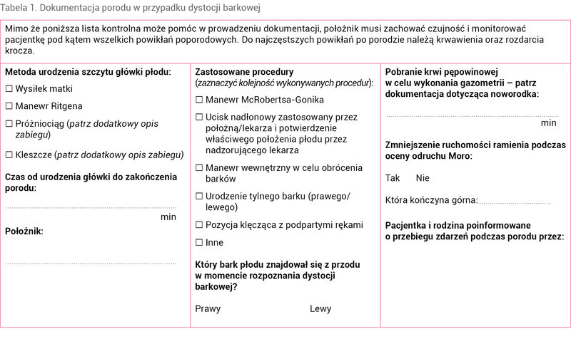 Tabela 1. Dokumentacja porodu w przypadku dystocji barkowej
