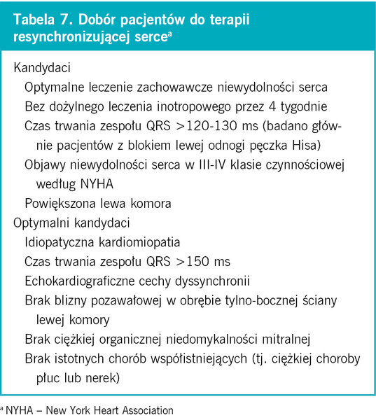 Tabela 7. Dobór pacjentów do terapii resynchronizującej sercea