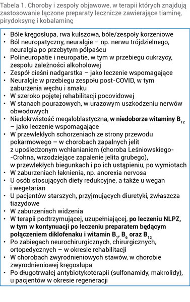 Tabela 1. Choroby i zespoły objawowe, w terapii których znajdują zastosowanie łączone preparaty lecznicze zawierające tiaminę, pirydoksynę i kobalaminę