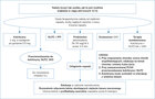 evidence based recommendations for management of gout. Ann Rheum Dis