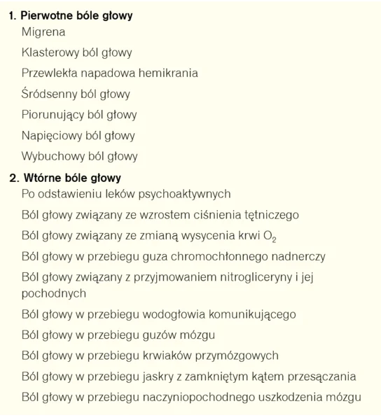 Tabela 1. Bóle głowy prowokowane przez sen