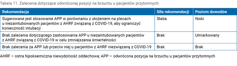 Tabela 11. Zalecenia dotyczące odwróconej pozycji na brzuchu u pacjentów przytomnych
