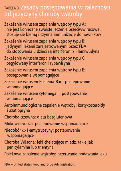 Tabela 3. Zasady postępowania w zależności od przyczyny choroby wątroby