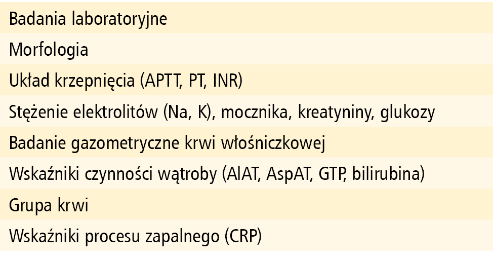 Tabela 3. Badania laboratoryjne u pacjenta z krwawieniem z przewodu pokarmowego