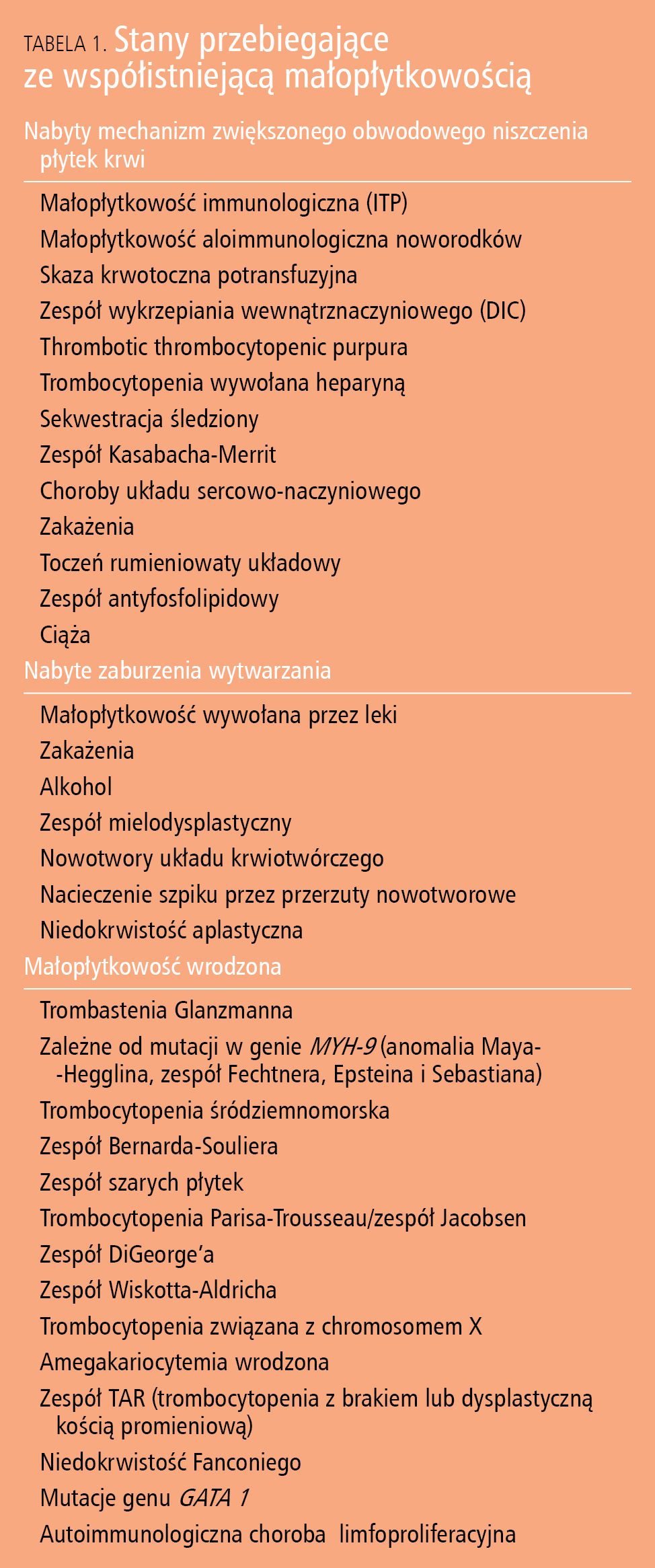 Tabela 1. Stany przebiegające ze współistniejącą małopłytkowością