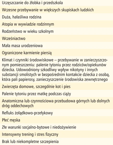 Tabela 1. Czynniki ryzyka, które predysponują do zwiększonej liczby nawracających zakażeń dróg oddechowych