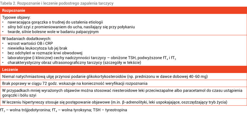Tabela 2. Rozpoznanie i leczenie podostrego zapalenia tarczycy