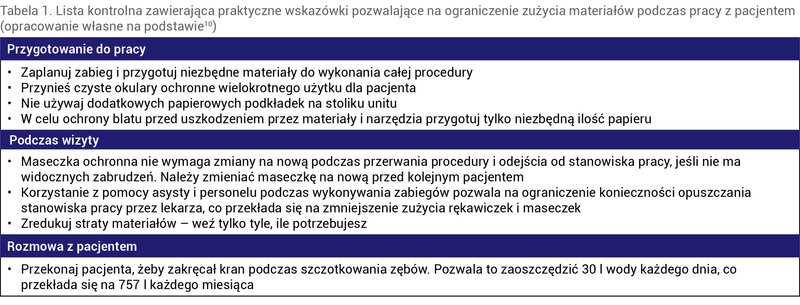 Tabela 1. Lista kontrolna zawierająca praktyczne wskazówki pozwalające na ograniczenie zużycia materiałów podczas pracy z pacjentem (opracowanie własne na podstawie10)