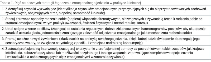 Tabela 1. Pięć skutecznych strategii łagodzenia emocjonalnego jedzenia w praktyce klinicznej