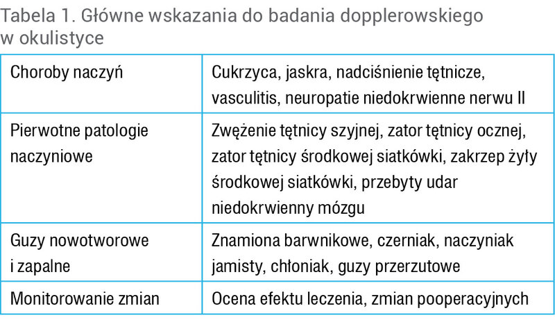 Tabela 1. Główne wskazania do badania dopplerowskiego w okulistyce
