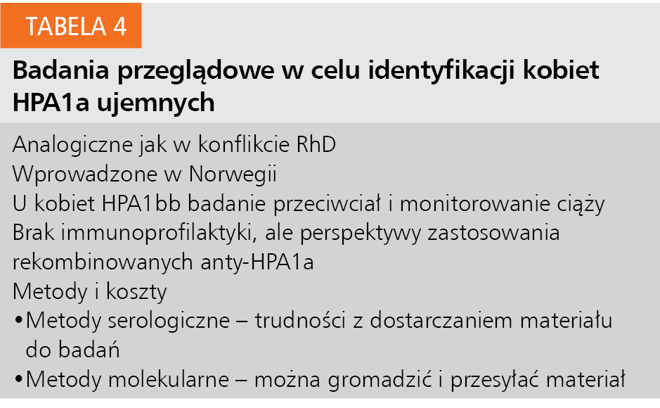 Tabela 4. Badania przeglądowe w celu identyfikacji kobiet HPA1a ujemnych