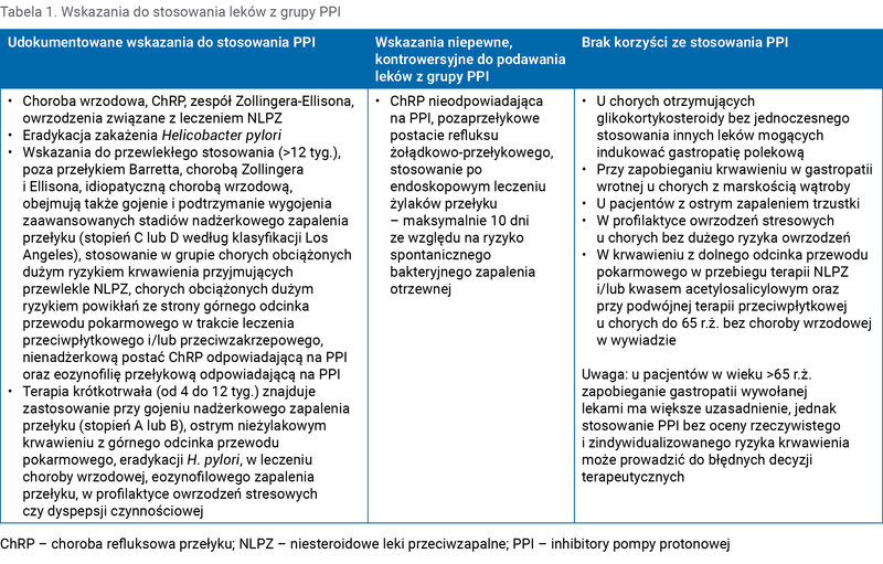 Tabela 1. Wskazania do stosowania leków z grupy PPI