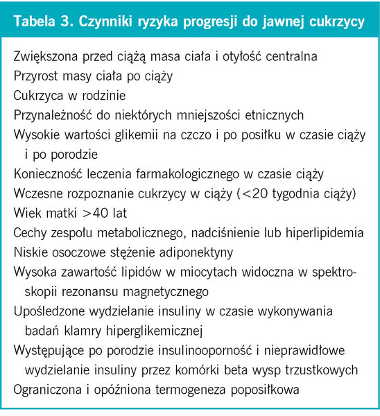 Ta­be­la 3. Czyn­ni­ki ry­zy­ka pro­gre­sji do jaw­nej cu­krzy­cy