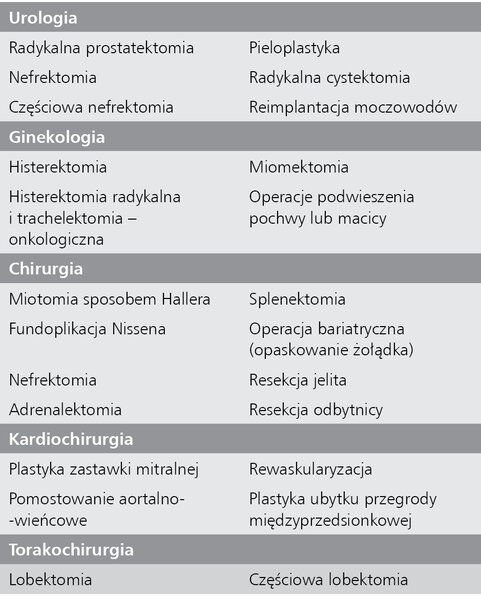 Tabela 1. Najczęściej wykonywane operacje z użyciem robota da Vinci