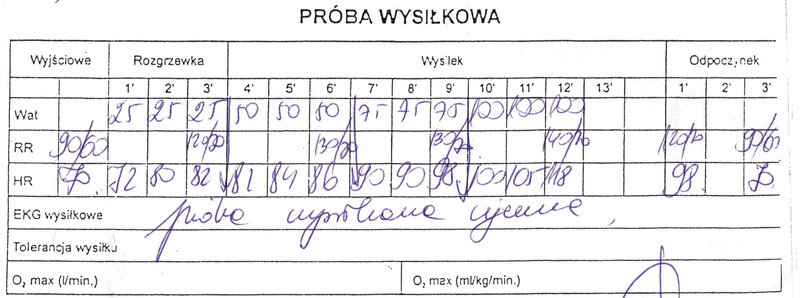 Ryc. 1. Błędnie przeprowadzona próba wysiłkowa kobiety uprawiającej sport wyczynowo  zakończona na poziomie 100 skurczów serca na minutę.