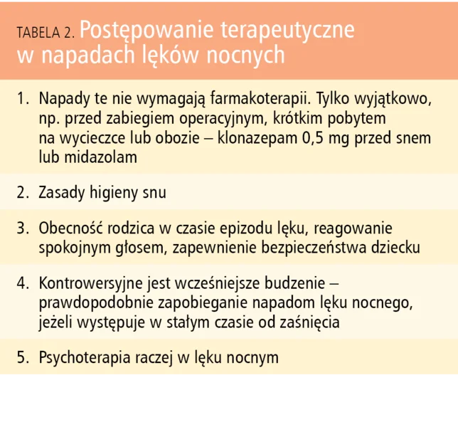 Tabela 2. Postępowanie terapeutyczne w napadach lęków nocnych