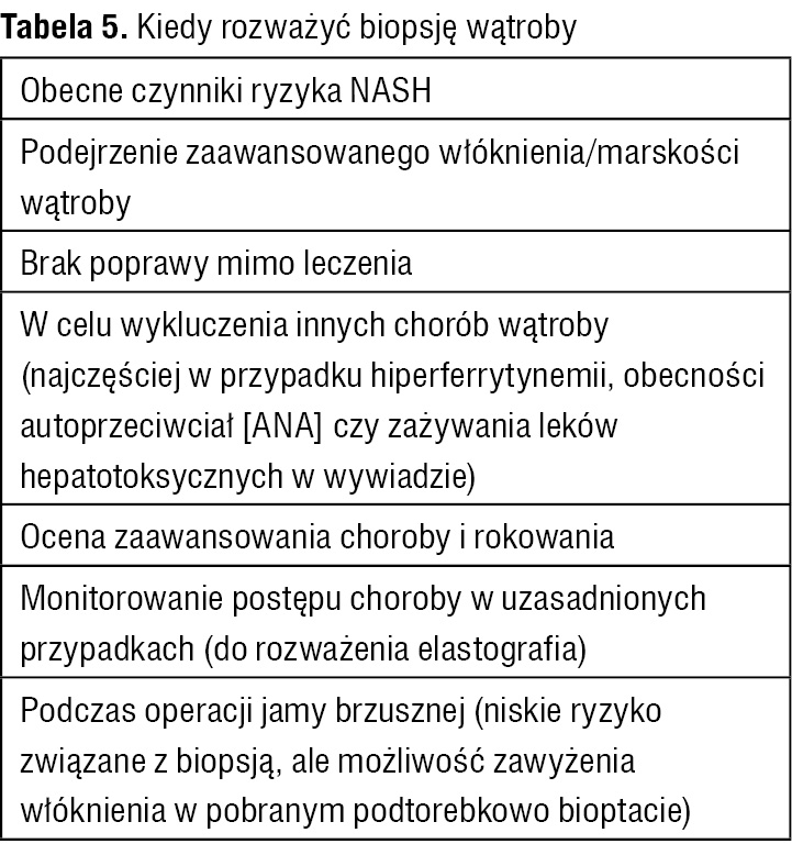Tabela 5. Kiedy rozważyć biopsję wątroby