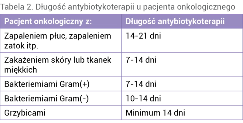 Tabela 2. Długość antybiotykoterapii u pacjenta onkologicznego