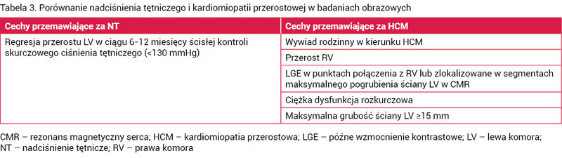 Tabela 3. Porównanie nadciśnienia tętniczego i kardiomiopatii przerostowej w badaniach obrazowych 