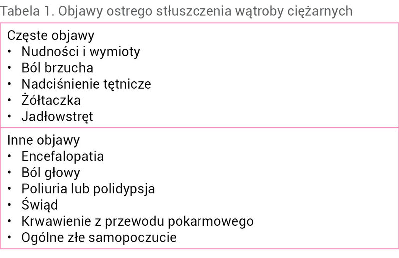 Tabela 1. Objawy ostrego stłuszczenia wątroby ciężarnych