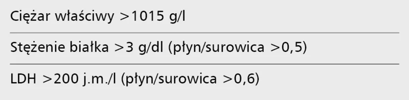 Tabela 4. Cechy charakterystyczne dla wysięku do worka osierdziowego 