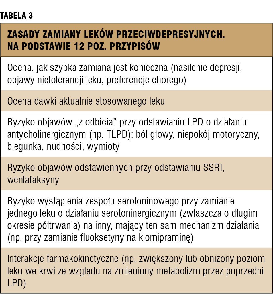
 
 
 
 Tabela 3. Zasady zamiany leków przeciwdepresyjnych. Na podstawie 12 poz. przypisów.