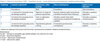 total Mayo Score