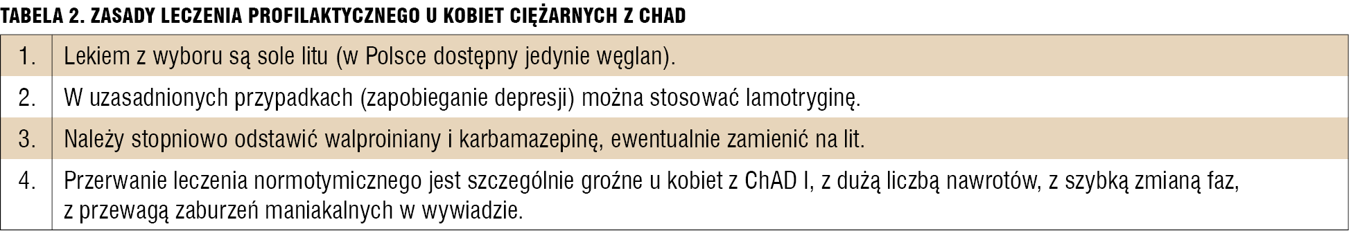 
 
 
 
 Tabela 2. Zasady leczenia profilaktycznego u kobiet ciężarnych z ChAD.