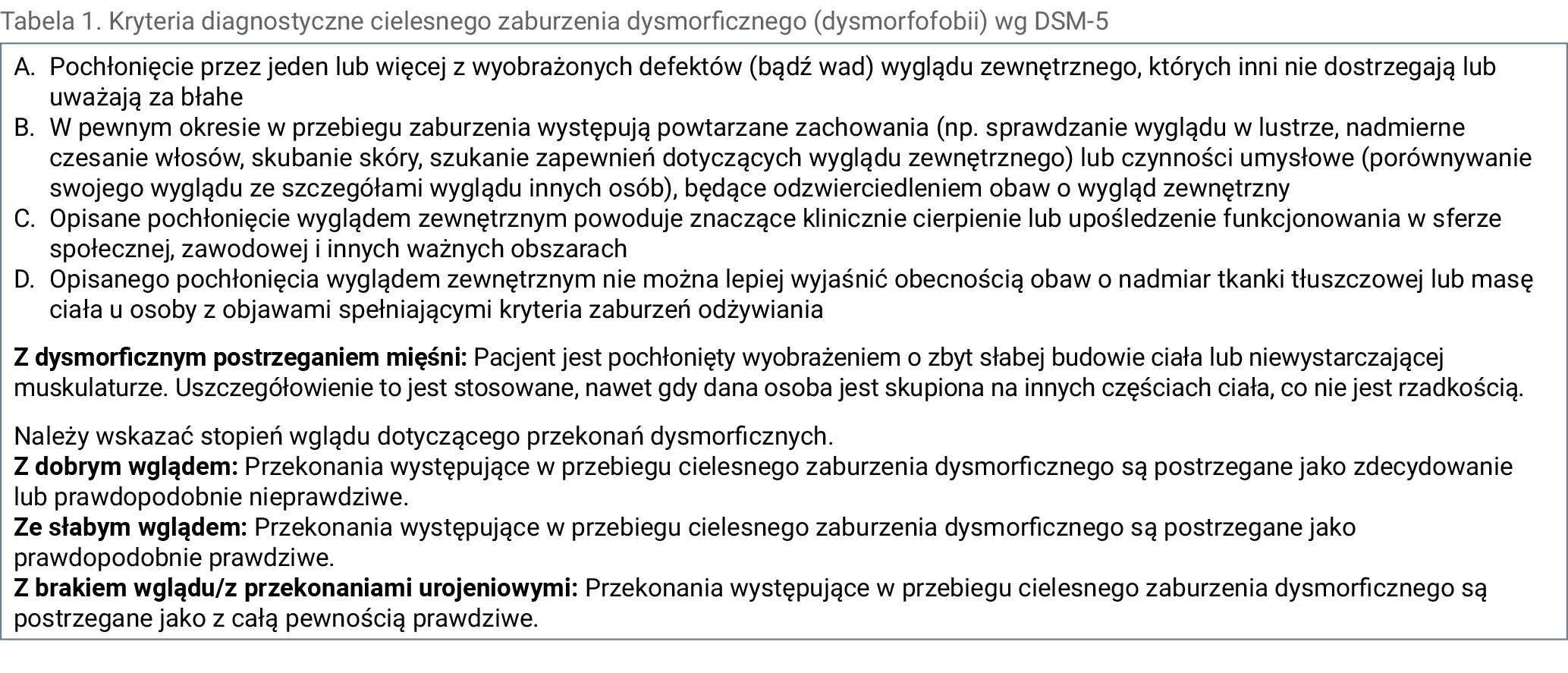 Tabela 1. Kryteria diagnostyczne cielesnego zaburzenia dysmorficznego (dysmorfofobii) wg DSM-5