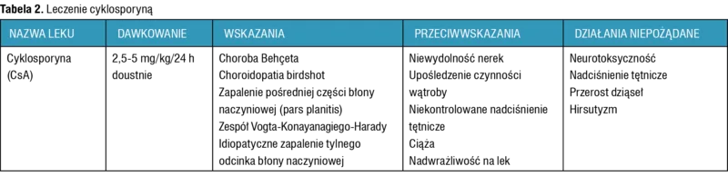 Tabela 2. Leczenie cyklosporyną