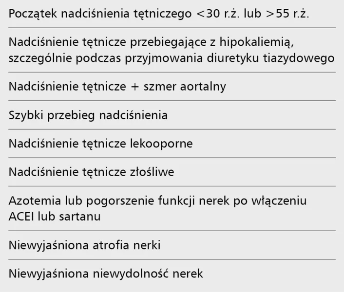 Tabela 4. Zalecenia dotyczące wskazań do diagnostyki nadciśnienia nerkowo-naczyniowego [13] 
