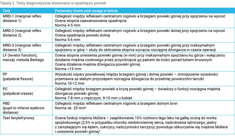 Tabela 2. Testy diagnostyczne stosowane w opadnięciu powiek