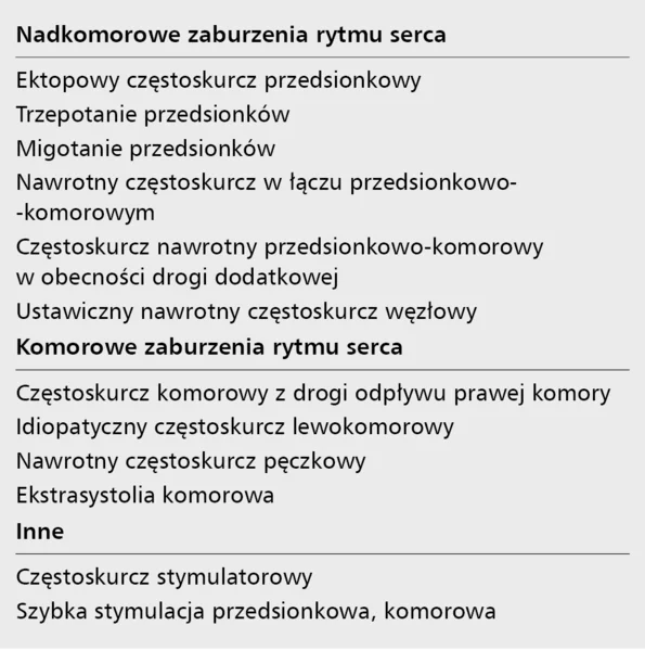 Tabela 1. Zaburzenia rytmu serca prowadzące do tachykardiomiopatii