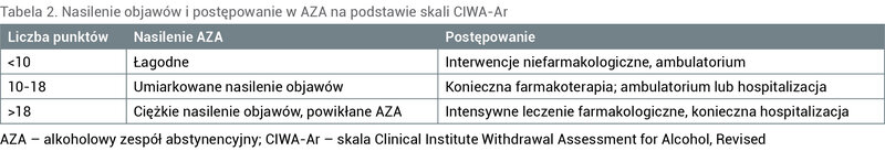 Tabela 2. Nasilenie objawów i postępowanie w AZA na podstawie skali CIWA-Ar