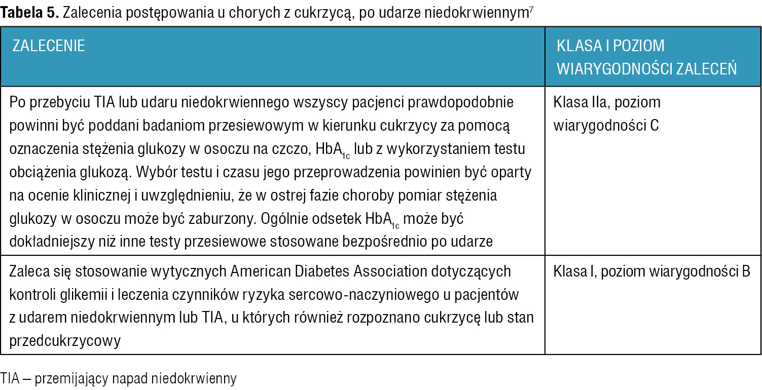 Tabela 5. Zalecenia postępowania u chorych z cukrzycą, po udarze niedokrwiennym7