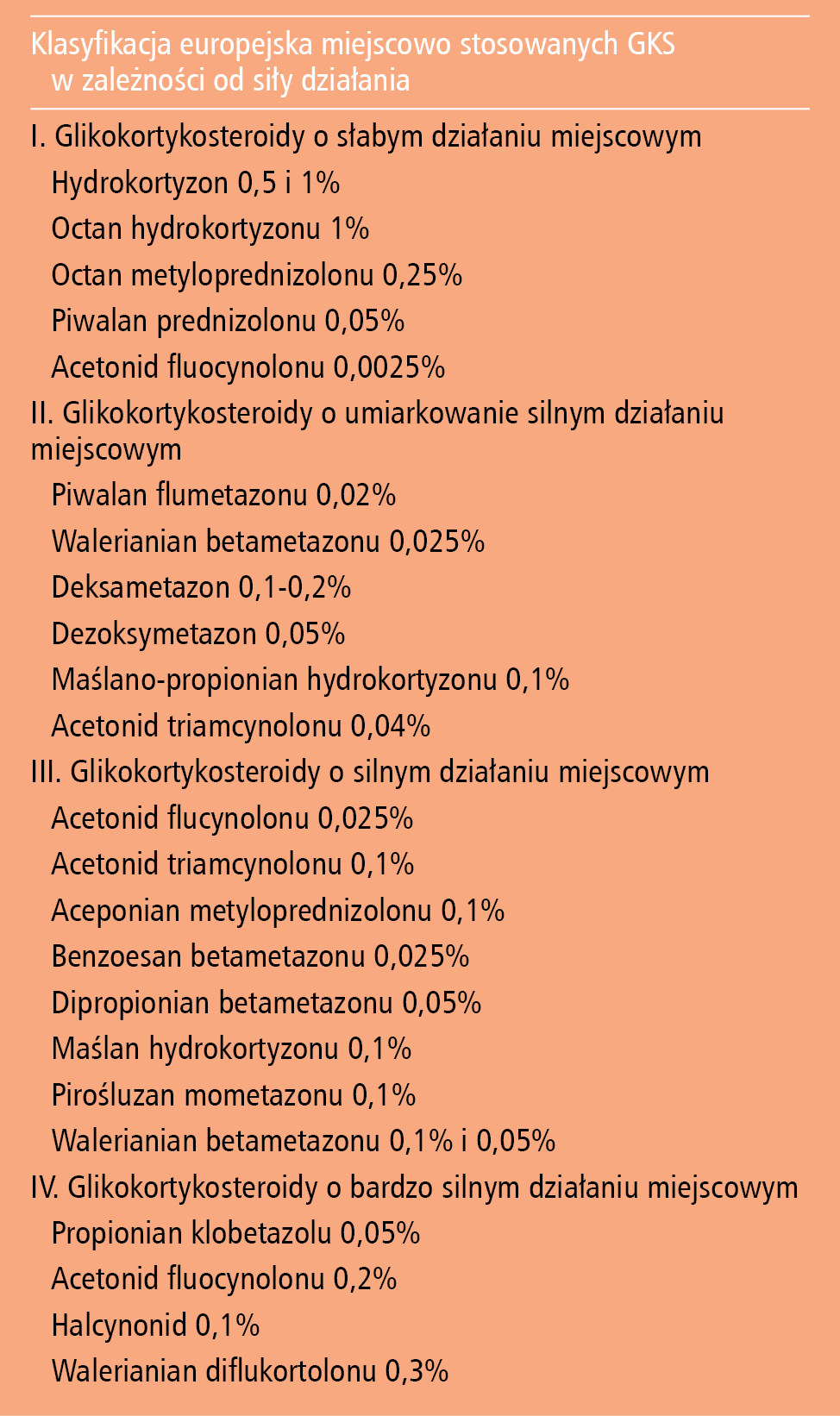 Klasyfikacja europejska miejscowo stosowanych GKS w zależności od siły działania
