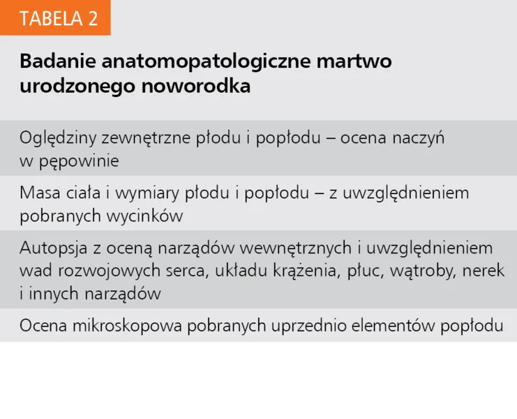 Tabela 2. Badanie anatomopatologiczne martwo urodzonego noworodka
