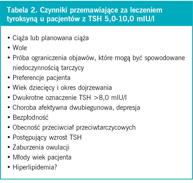 Tabela 2. Czynniki przemawiające za leczeniem tyroksyną u pacjentów z TSH 5,0-10,0 mIU/l