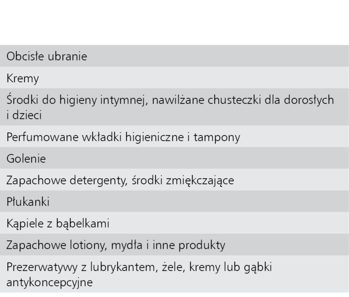 Tabela 1. Czynniki powodujące częste podrażnienia sromu