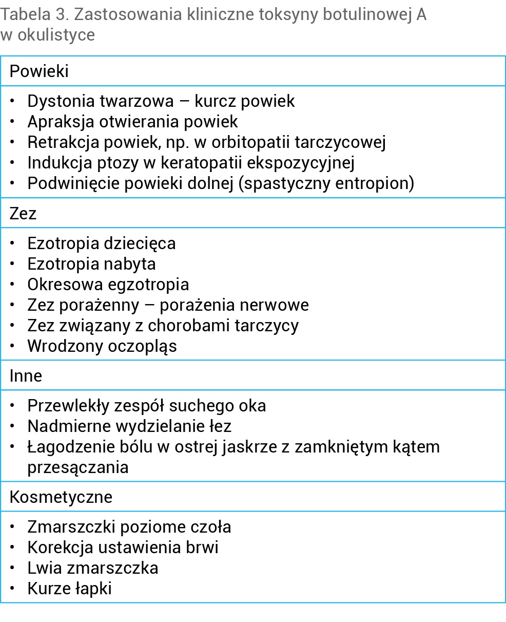 Tabela 3. Zastosowania kliniczne toksyny botulinowej A w okulistyce