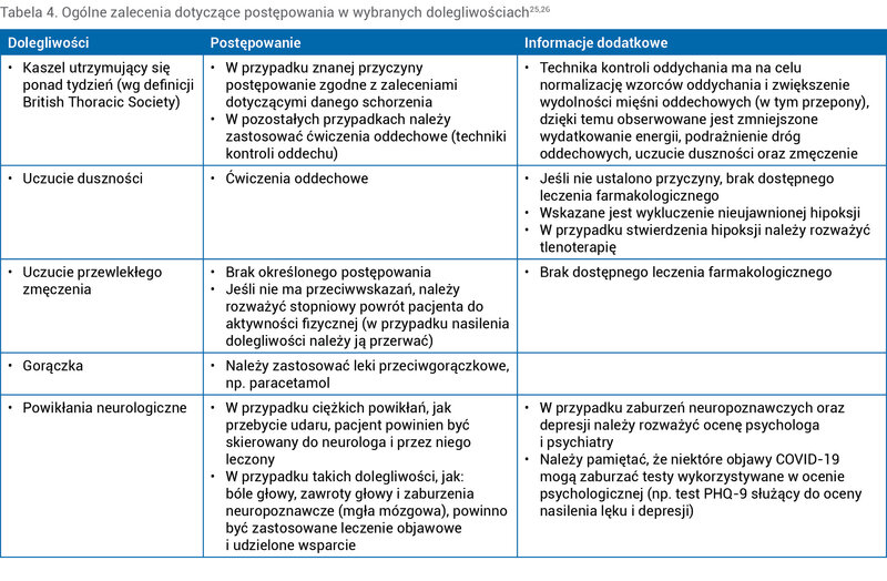 Tabela 4. Ogólne zalecenia dotyczące postępowania w wybranych dolegliwościach25,26